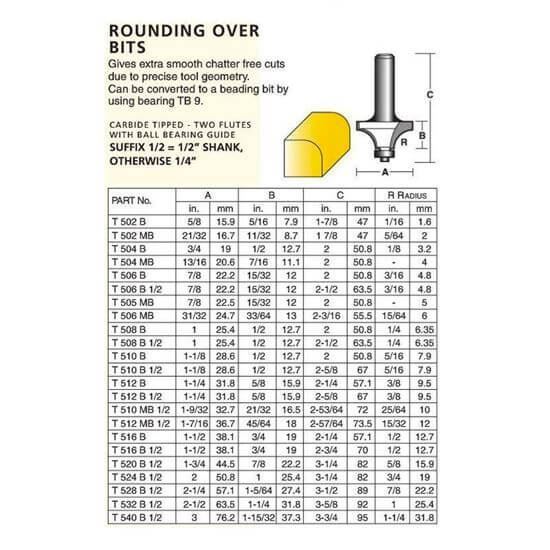 Edge Forming Rounding Over Bits – ½” Shank